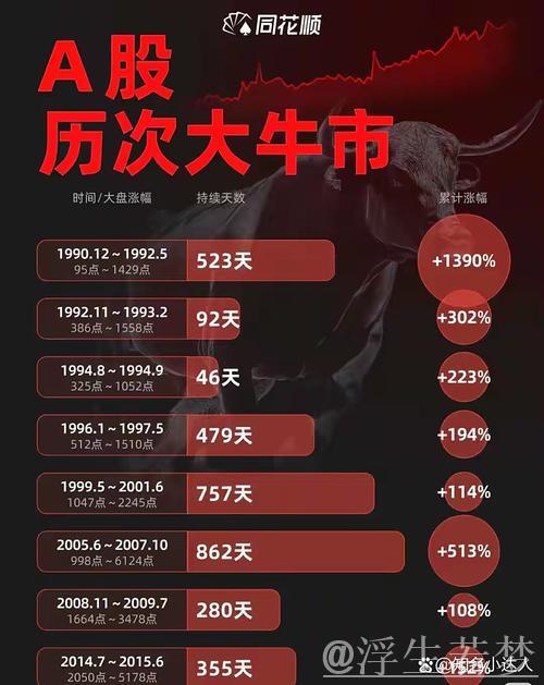 沪指创近十年新高　A股总市值突破100万亿元