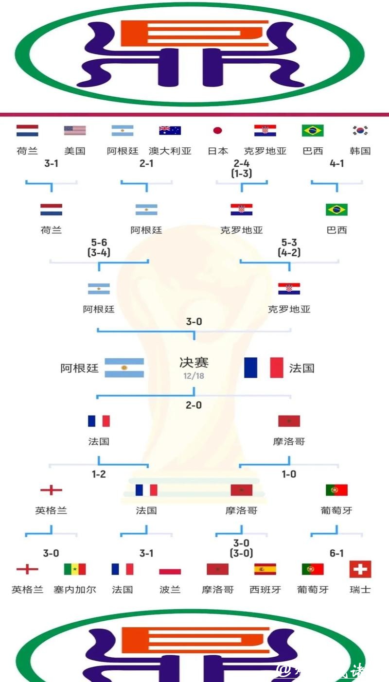 深入探讨世界杯比赛预测方法与研究分析