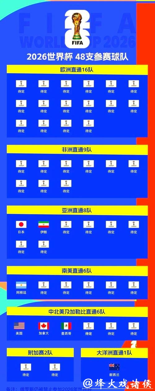 “备战世界杯2026:各大球队争锋逐鹿” “备战世界杯2026:各大球队争锋逐鹿”